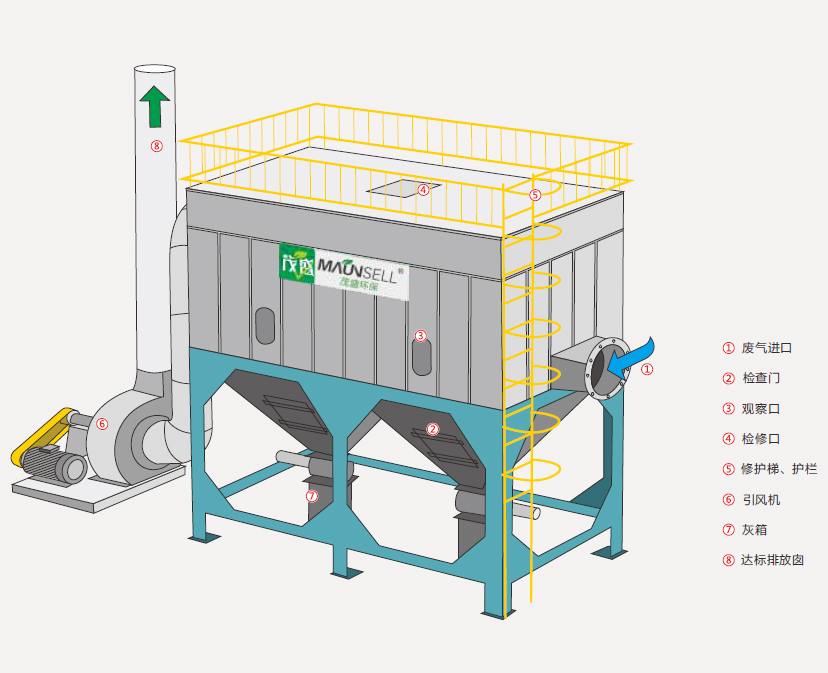 布袋除塵器
